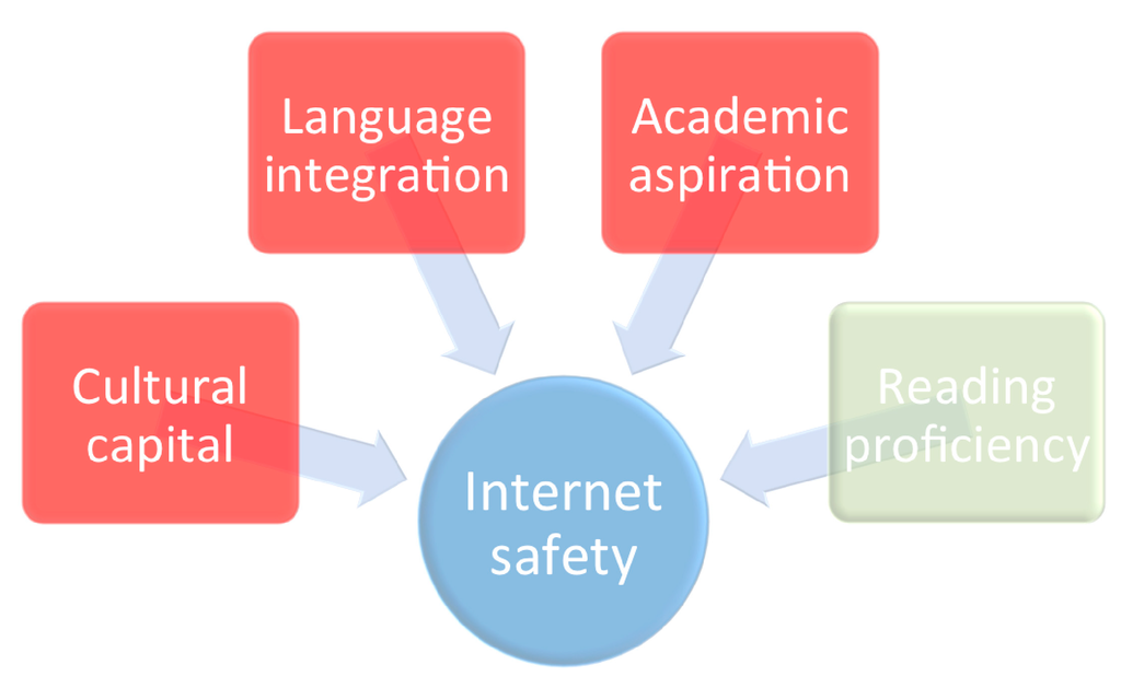 Futureinternet 06 00717 g001 1024