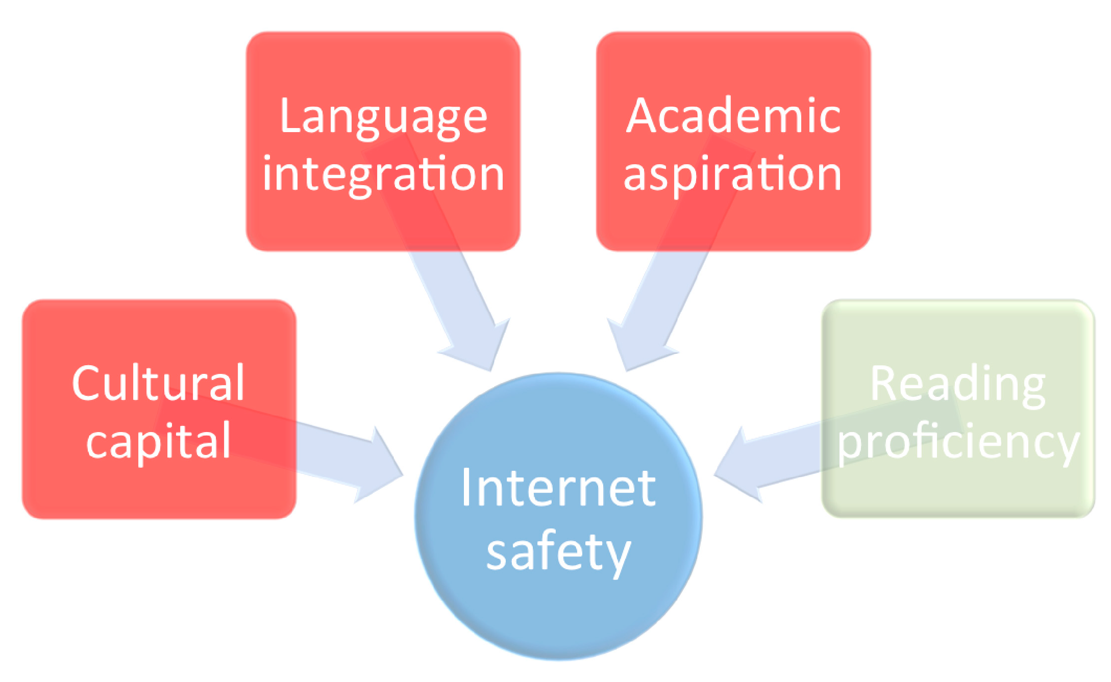 Futureinternet 06 00717 g001