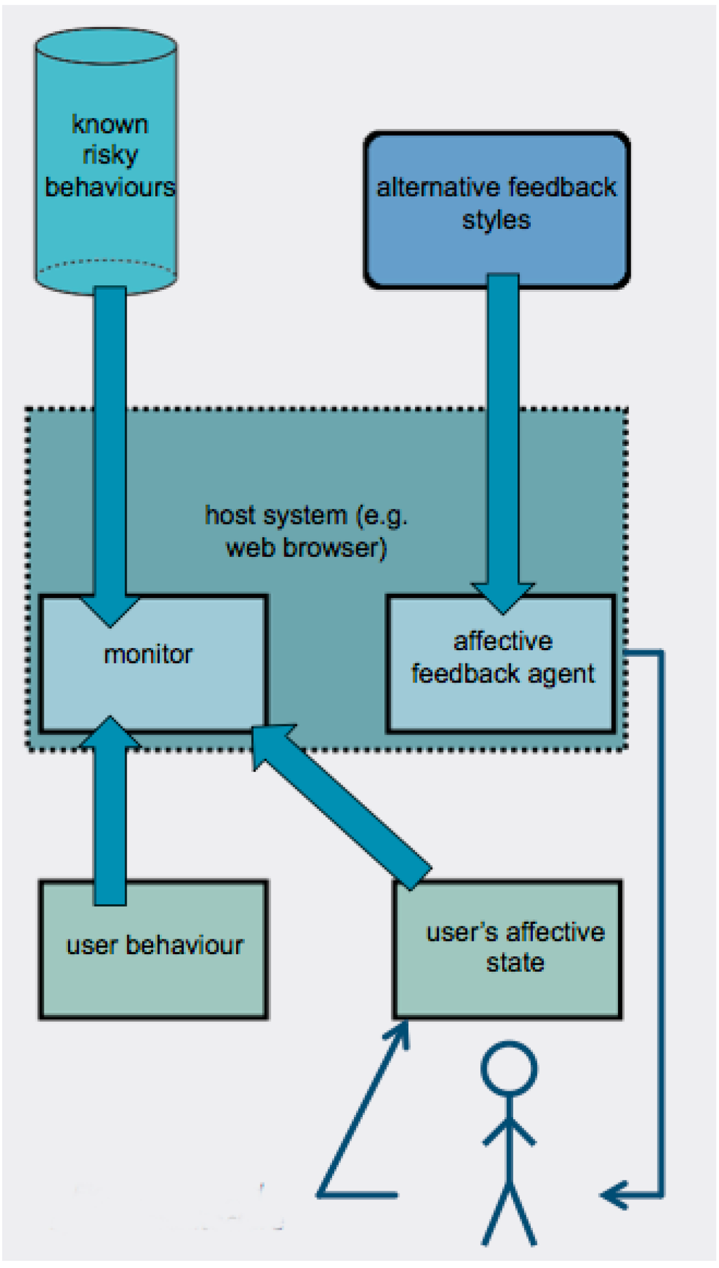 Futureinternet 06 00760 g001 1024