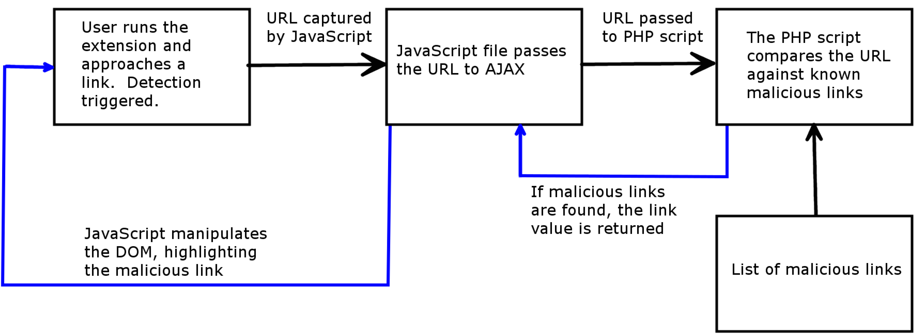 Futureinternet 06 00760 g002