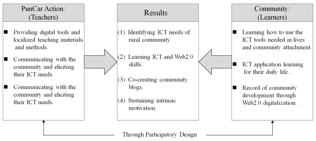 Futureinternet 07 00050 g001 1024