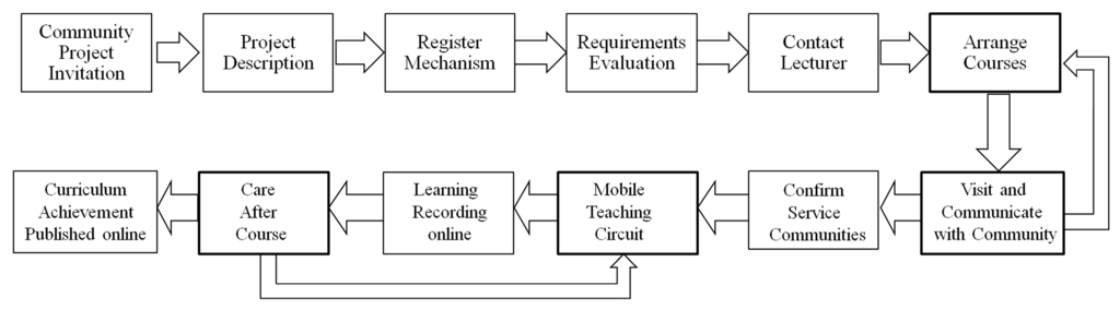 Futureinternet 07 00050 g002 1024