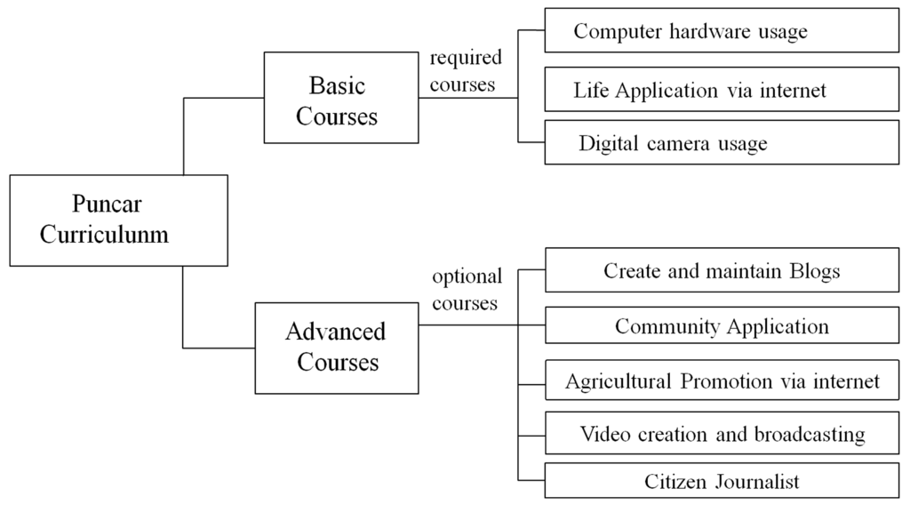 Futureinternet 07 00050 g003 1024