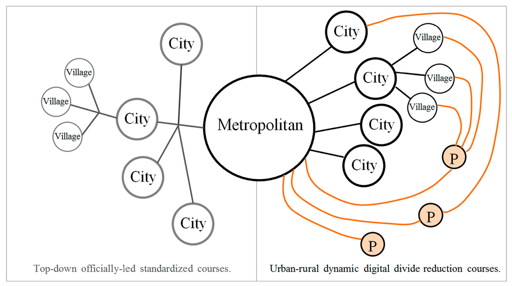 Futureinternet 07 00050 g004 1024
