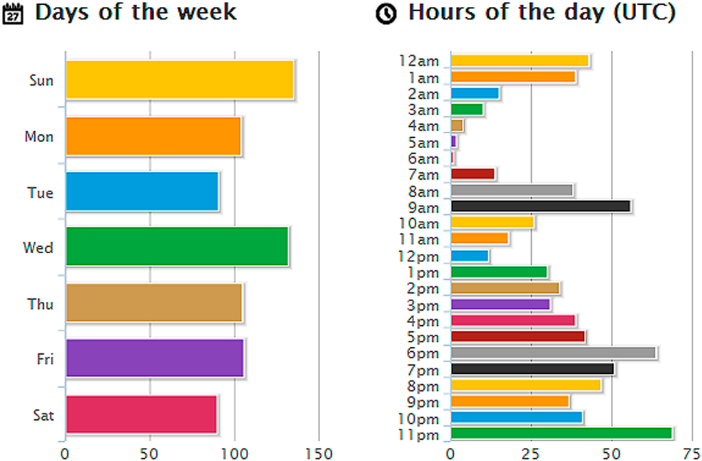 Futureinternet 07 00067 g006 1024