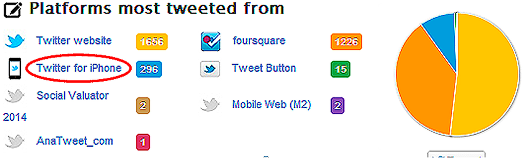 Futureinternet 07 00067 g007 1024