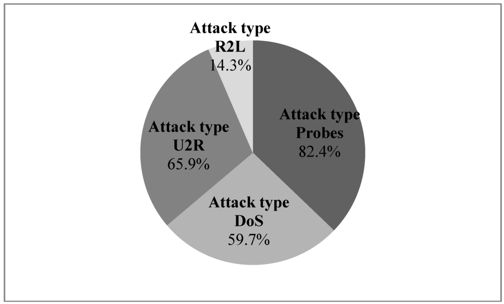 Futureinternet 07 00094 g002 1024