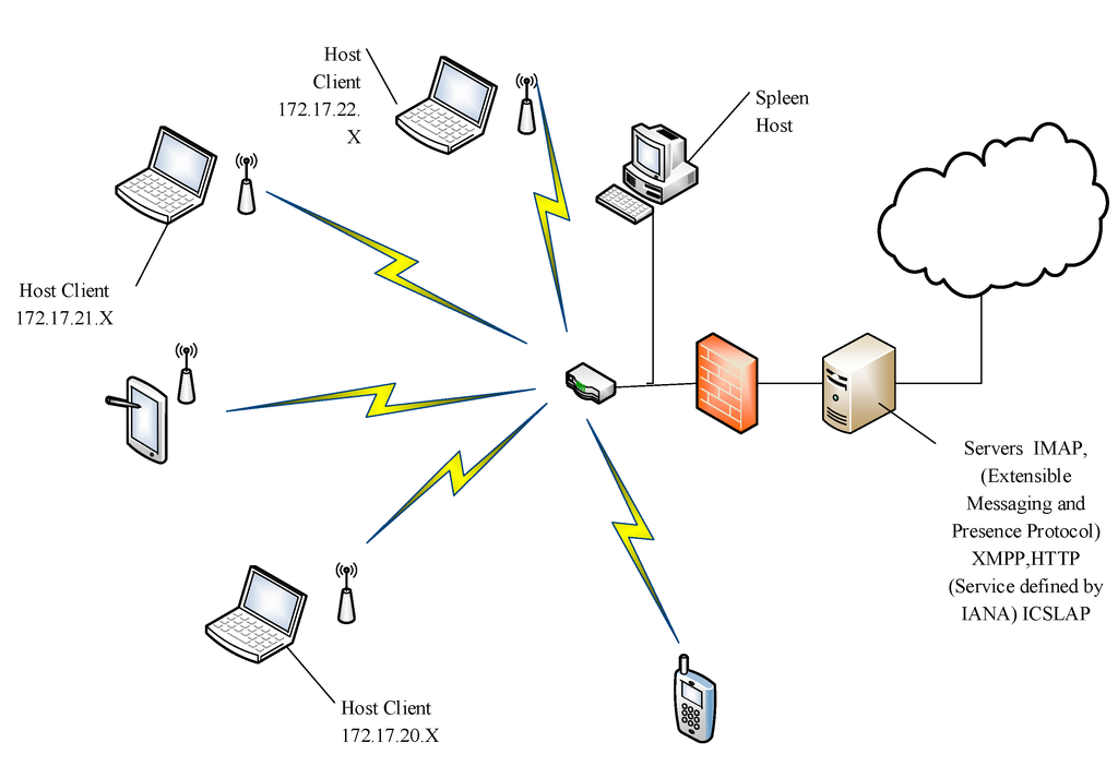 Futureinternet 07 00094 g003 1024