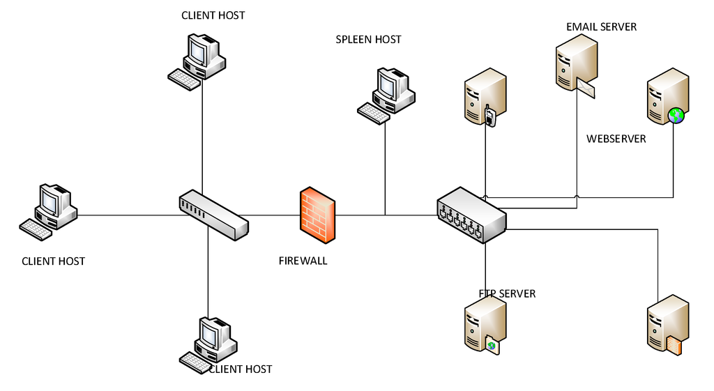 Futureinternet 07 00094 g005 1024
