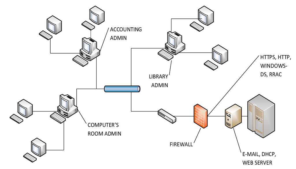 Futureinternet 07 00094 g006 1024