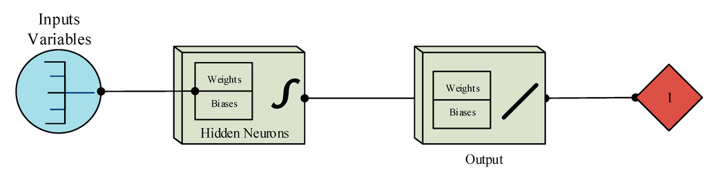 Futureinternet 07 00094 g007 1024