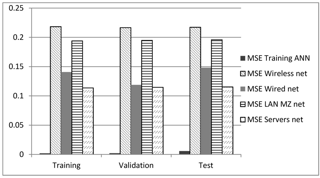 Futureinternet 07 00094 g008 1024
