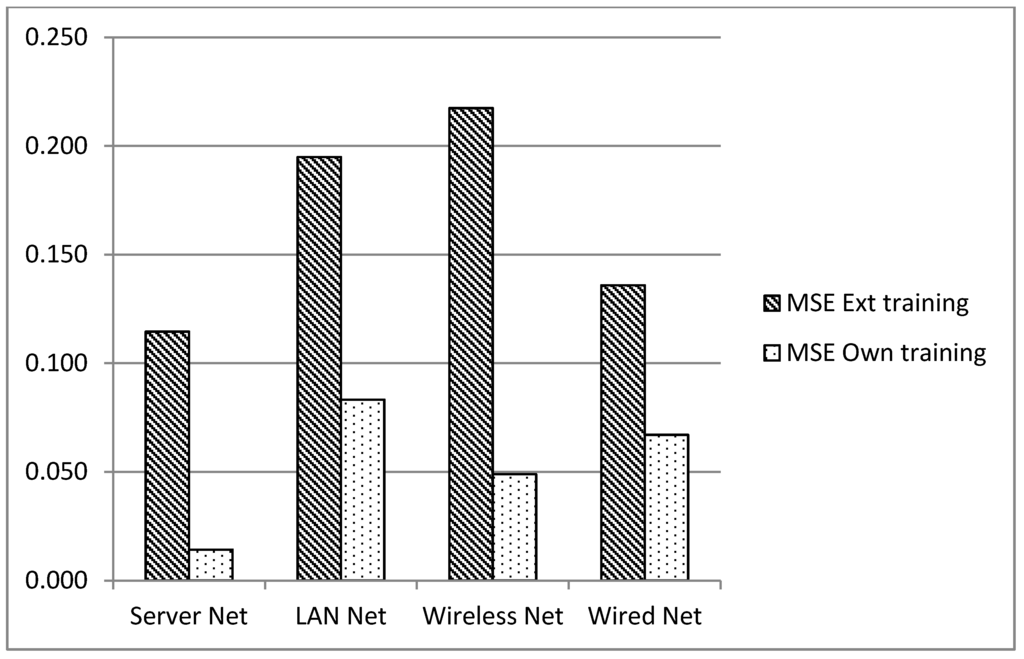 Futureinternet 07 00094 g009 1024