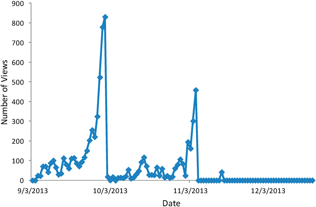 Futureinternet 07 00140 g001 1024