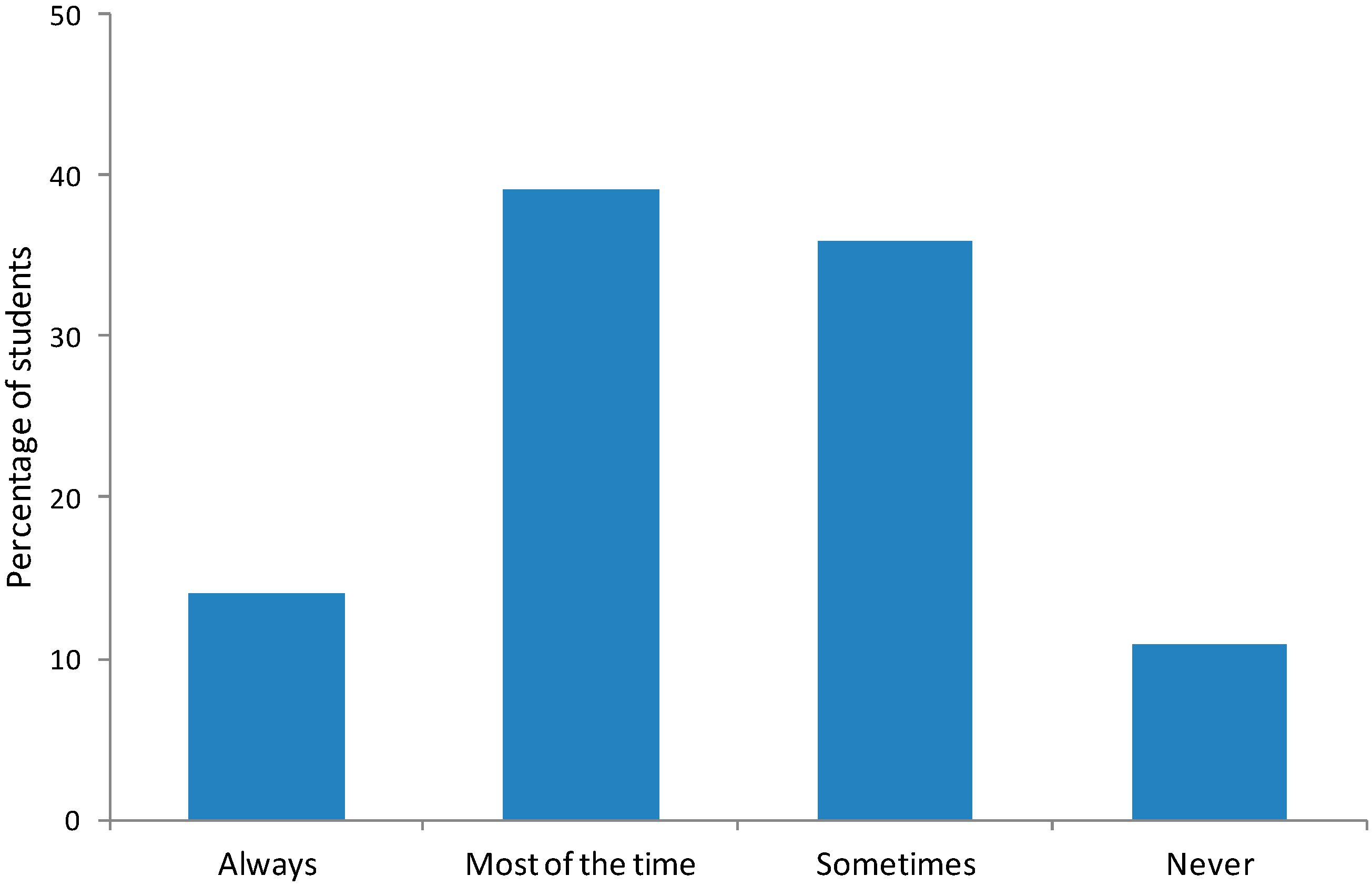 Futureinternet 07 00140 g002