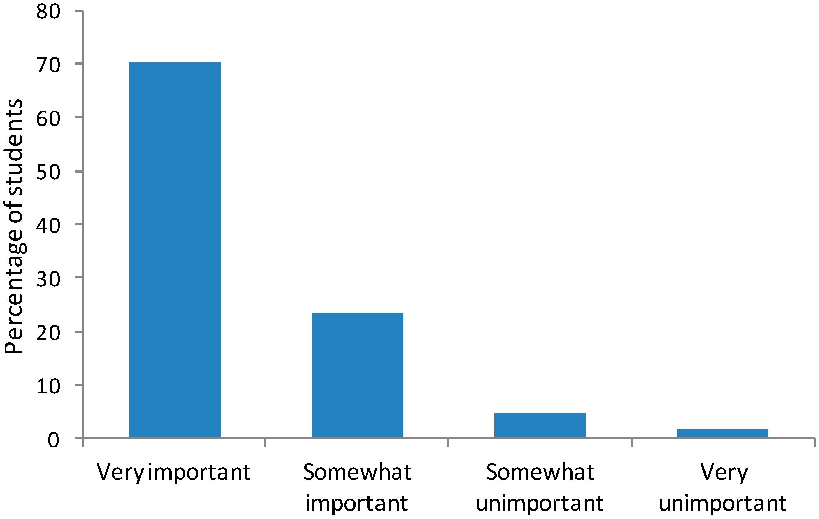 Futureinternet 07 00140 g003