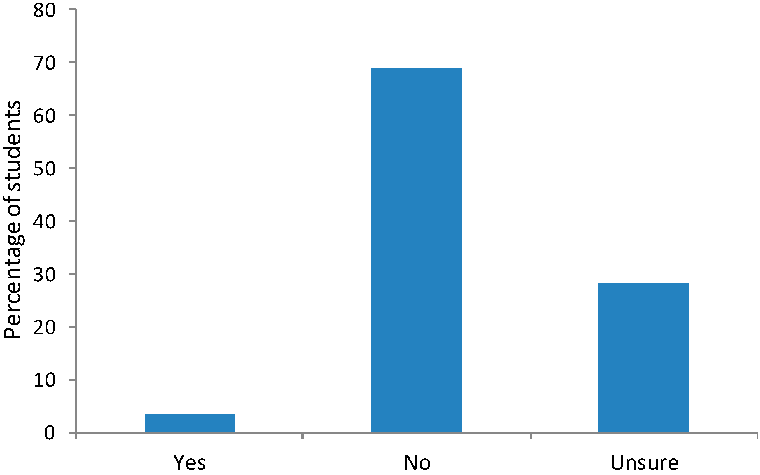 Futureinternet 07 00140 g004