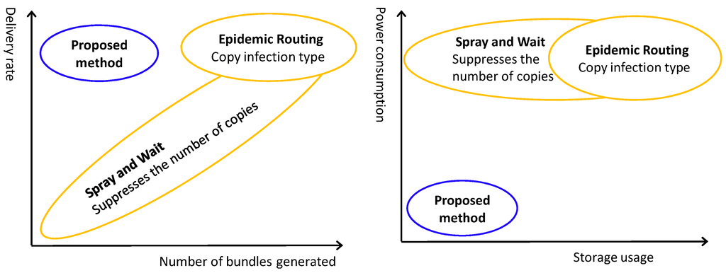 Futureinternet 07 00152 g003 1024