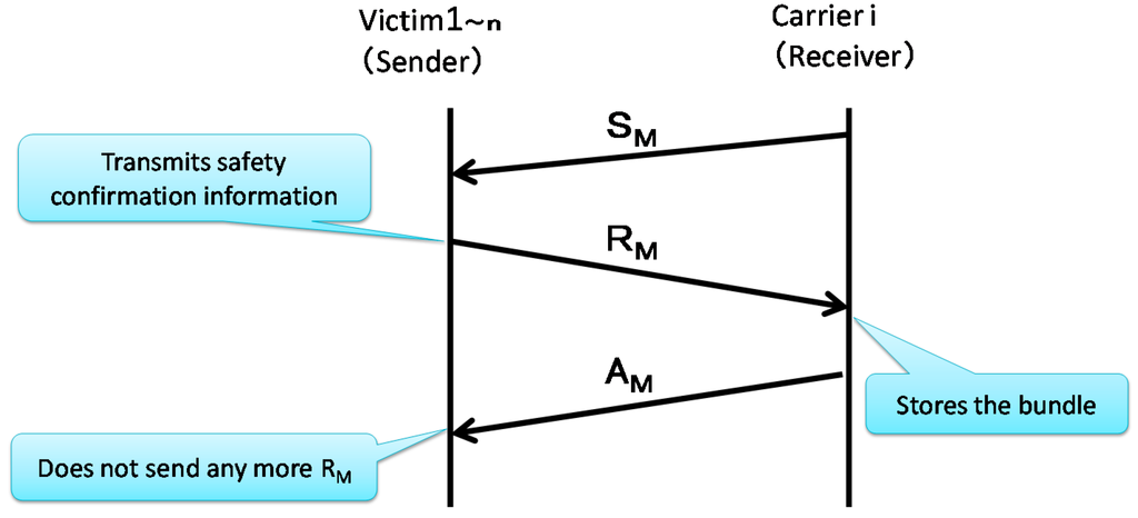 Futureinternet 07 00152 g004 1024