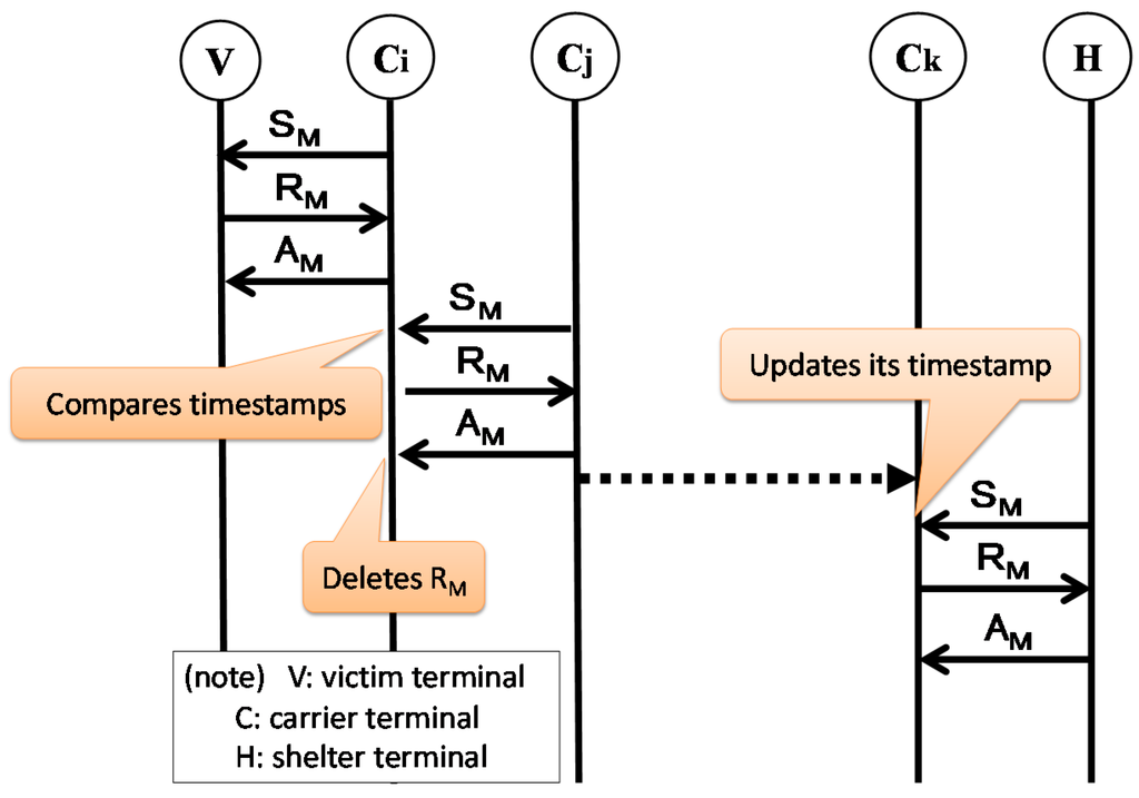 Futureinternet 07 00152 g007 1024