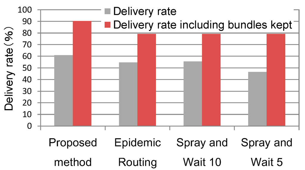 Futureinternet 07 00152 g009 1024