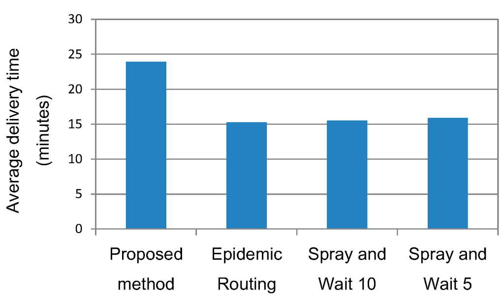 Futureinternet 07 00152 g012 1024