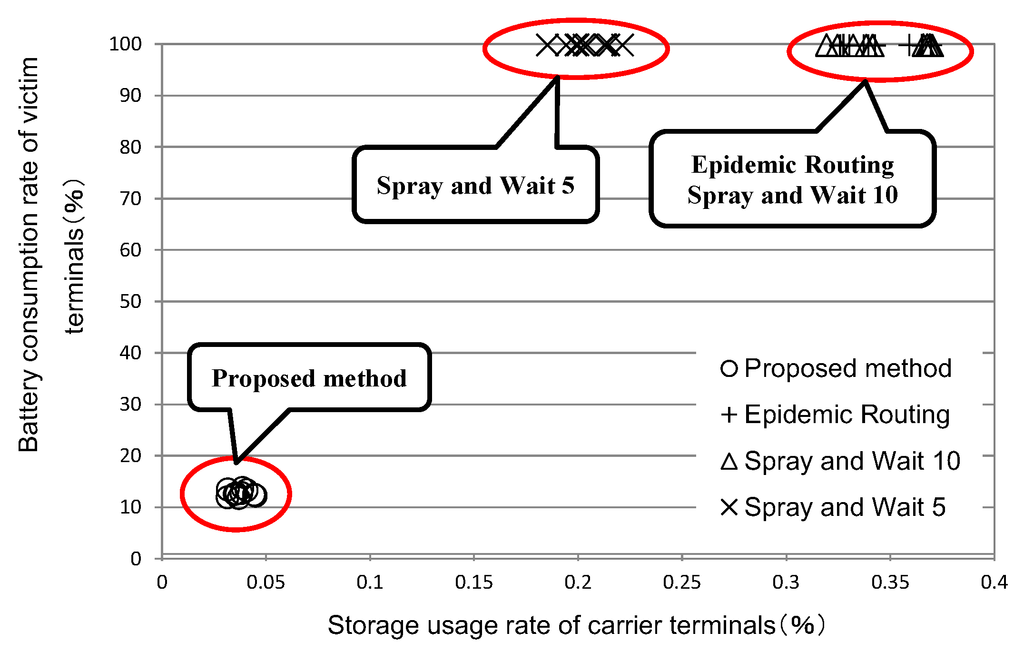 Futureinternet 07 00152 g013 1024