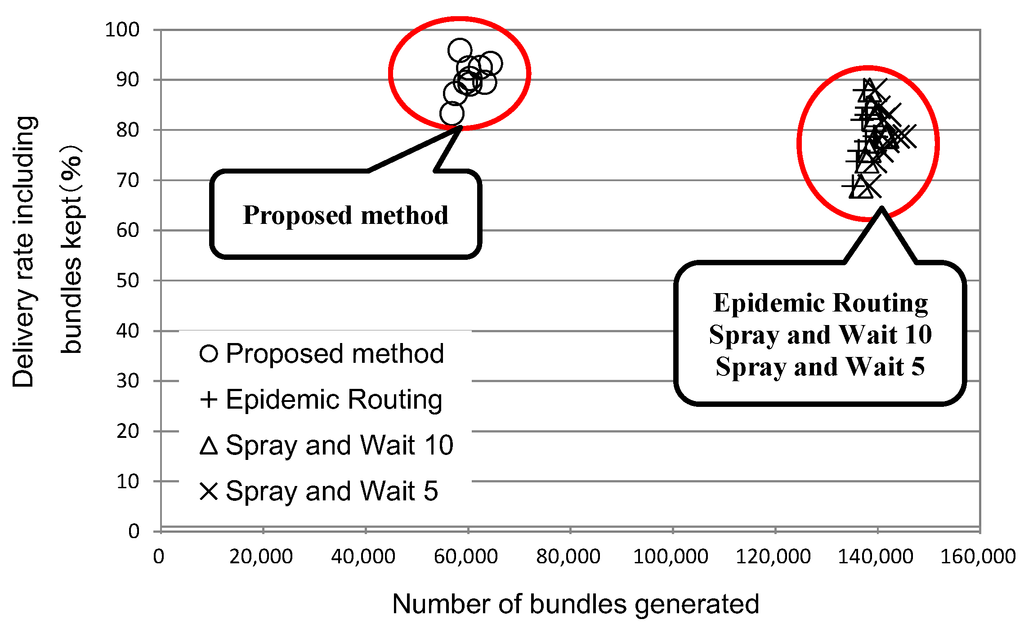 Futureinternet 07 00152 g014 1024
