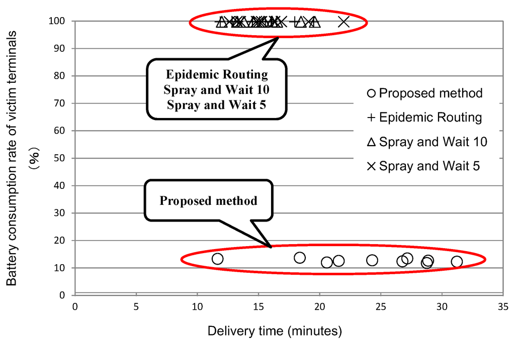 Futureinternet 07 00152 g015 1024