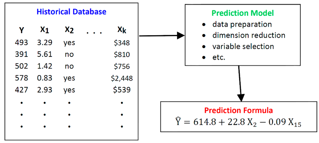 Futureinternet 07 00170 g001 1024