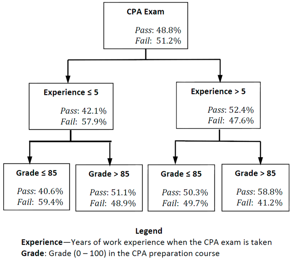 Futureinternet 07 00170 g002 1024