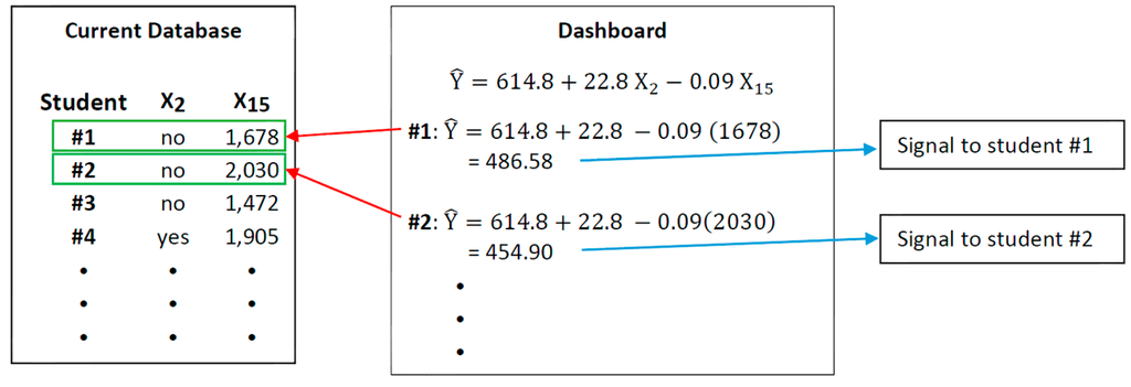 Futureinternet 07 00170 g003 1024