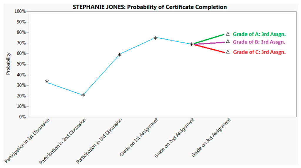 Futureinternet 07 00170 g005 1024