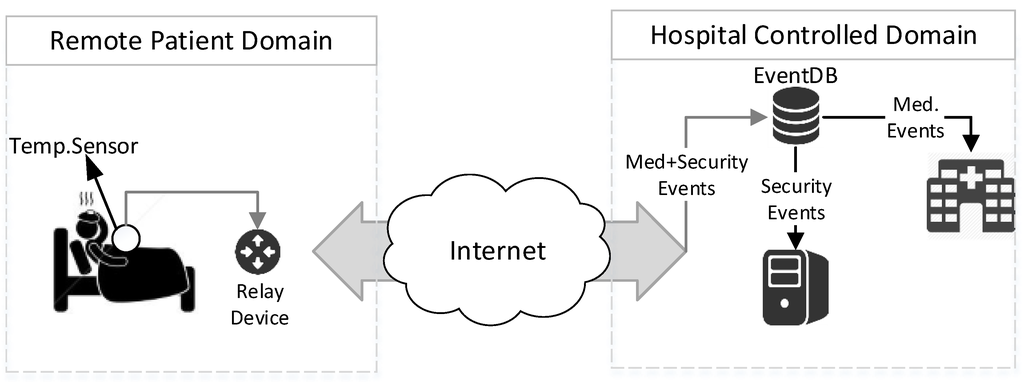 Futureinternet 07 00225 g003 1024