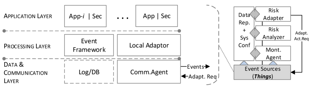 Futureinternet 07 00225 g004 1024