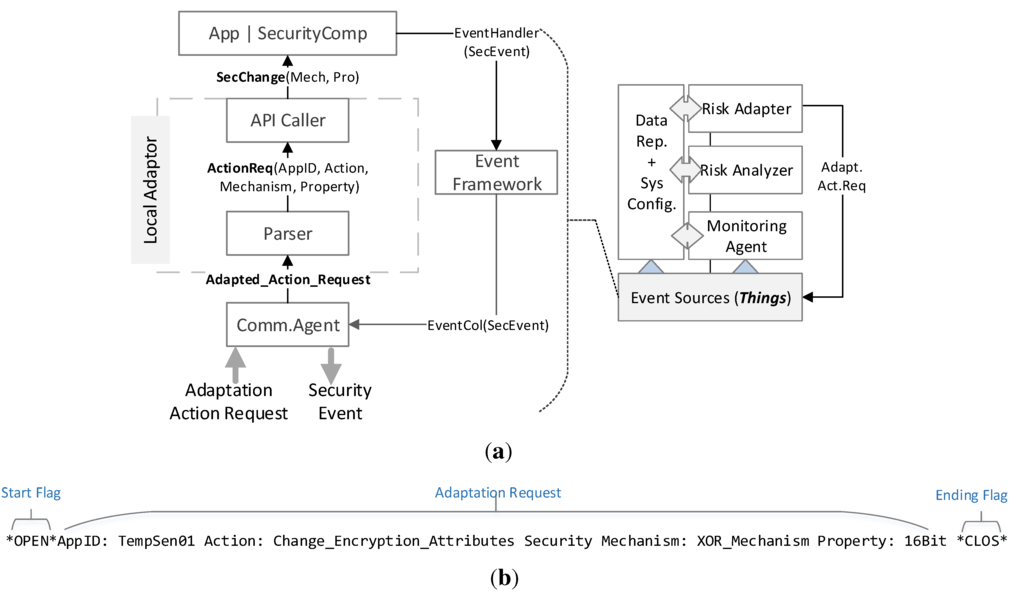 Futureinternet 07 00225 g005 1024