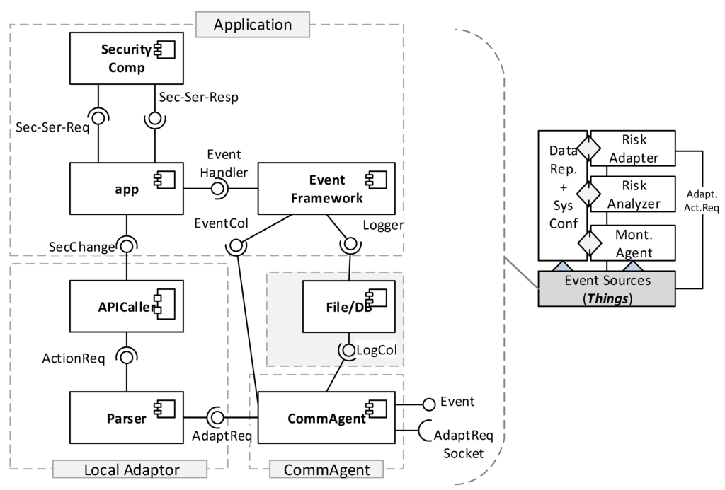 Futureinternet 07 00225 g006 1024