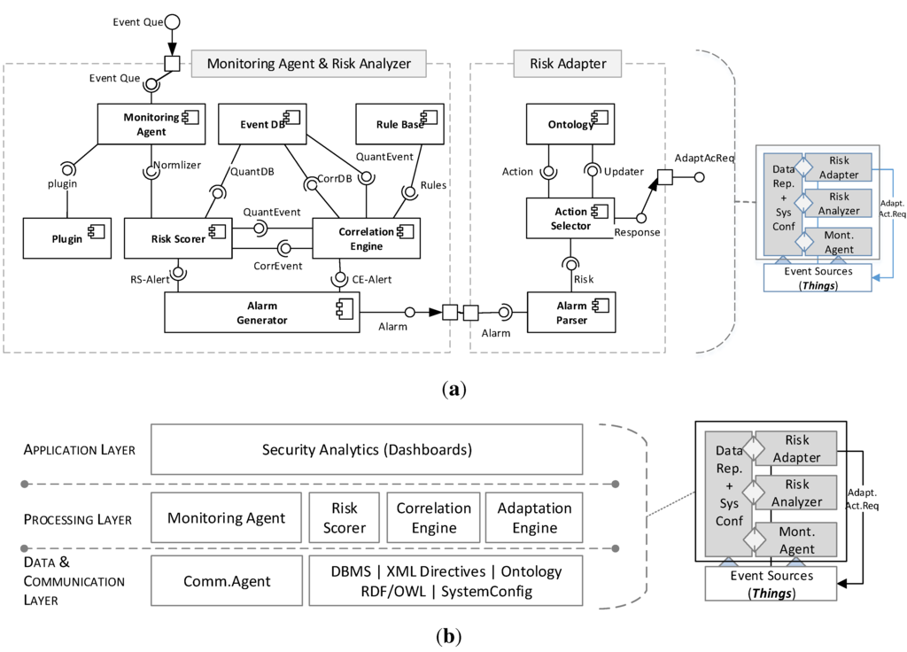Futureinternet 07 00225 g007 1024