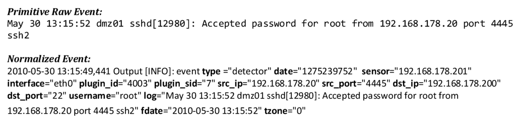 Futureinternet 07 00225 g008 1024