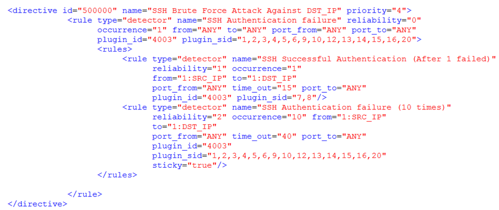 Futureinternet 07 00225 g009 1024