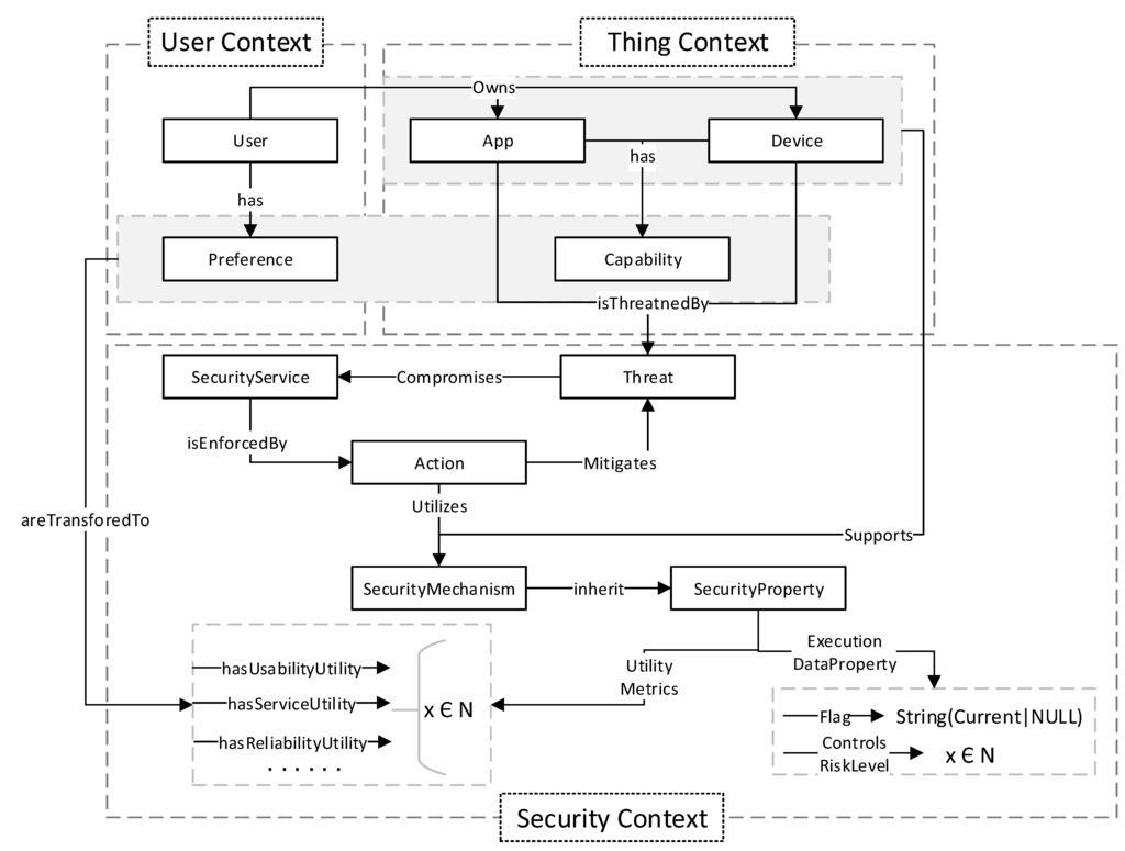Futureinternet 07 00225 g010 1024