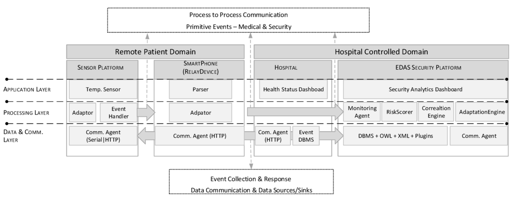 Futureinternet 07 00225 g011 1024