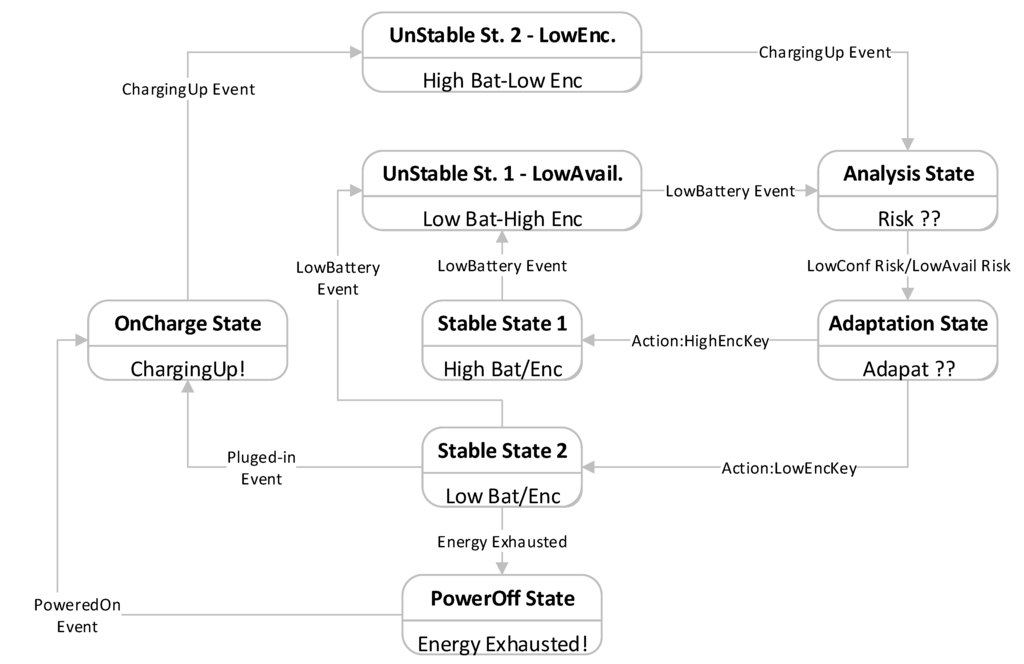 Futureinternet 07 00225 g013 1024