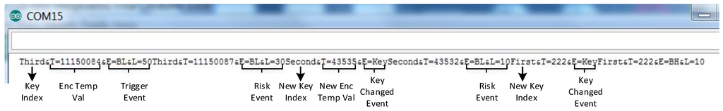 Futureinternet 07 00225 g014 1024