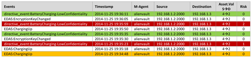 Futureinternet 07 00225 g017 1024