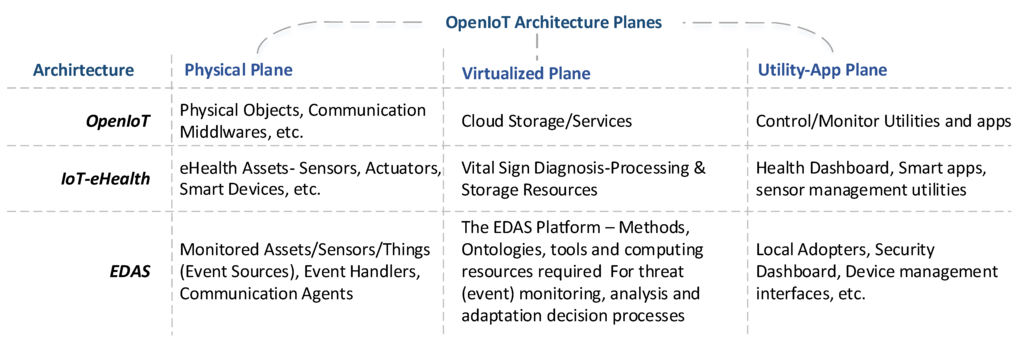Futureinternet 07 00225 g018 1024