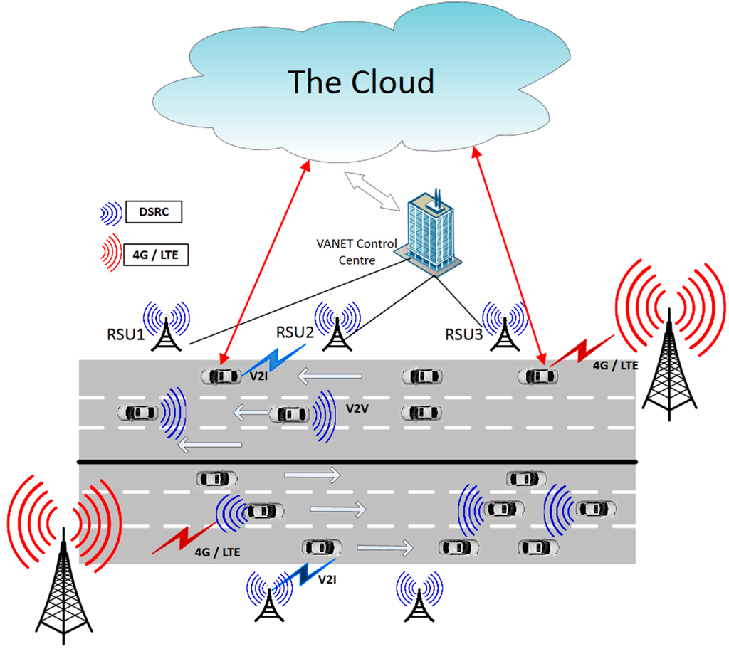 Futureinternet 07 00257 g001 1024