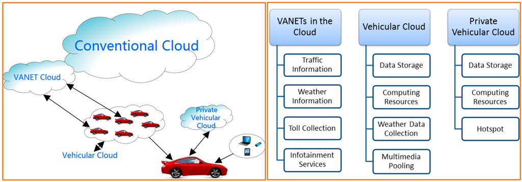 Futureinternet 07 00257 g002 1024
