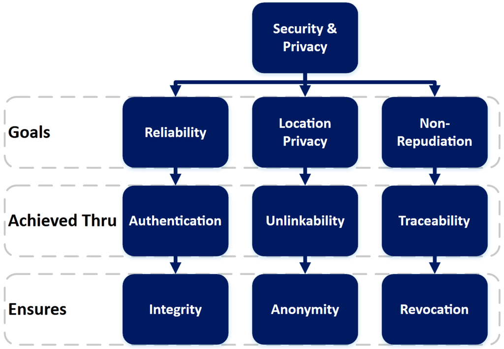 Futureinternet 07 00257 g004 1024