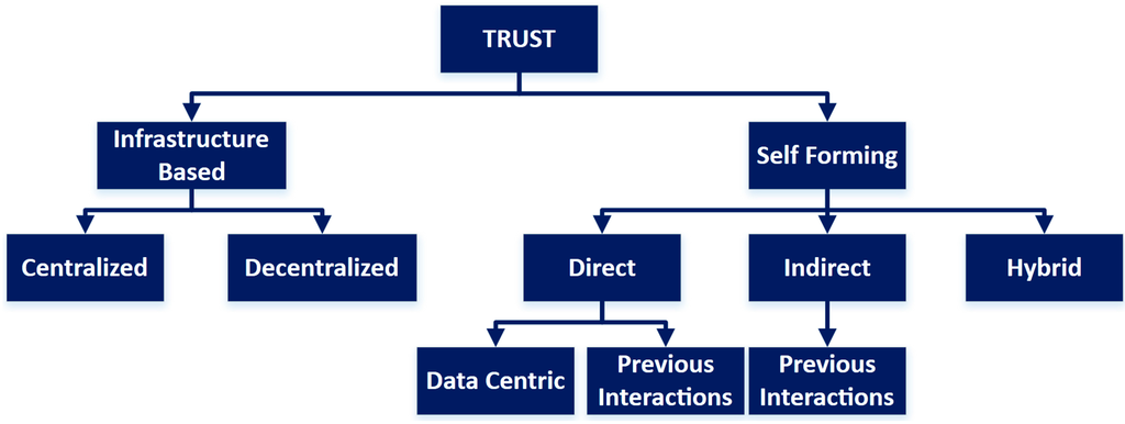 Futureinternet 07 00257 g005 1024